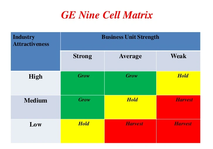 ge 9 cell matrix for pepsico
